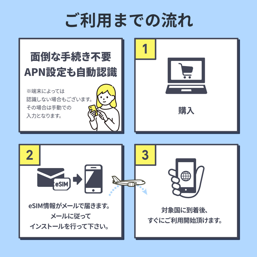 可以在46个国家 /地区使用的预付费ESIM计划，主要在欧洲