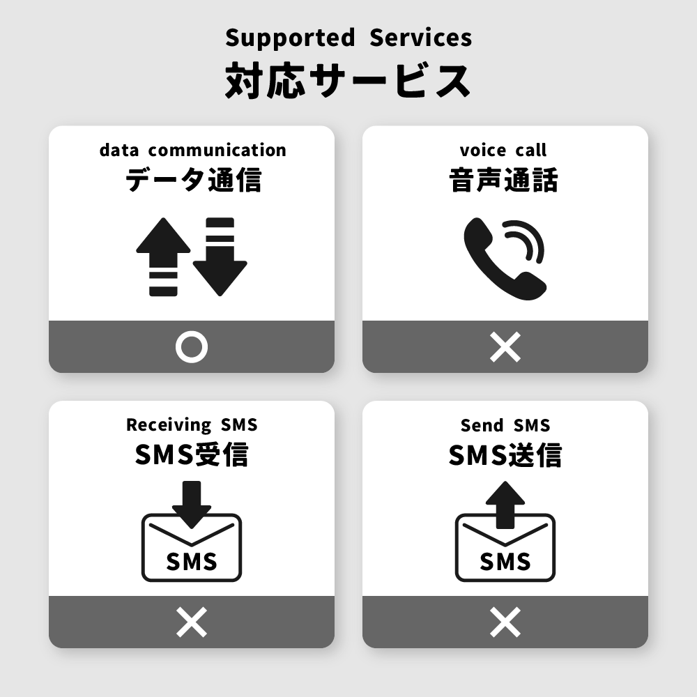 Plan ESIM prepago para viajeros japoneses: ESIM que se puede utilizar combinando el número de días de comunicación y datos (GB)