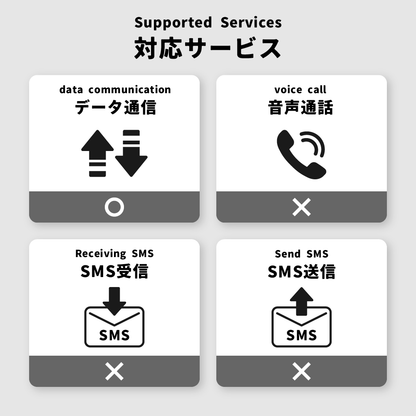 可以在46个国家 /地区使用的预付费ESIM计划，主要在欧洲